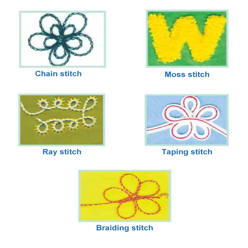 Maszyna do haftowania łańcuszk – Embroidery Chain Stitch recenzja i cena